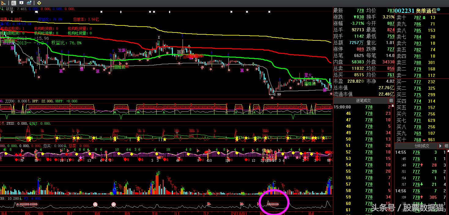 奥维通信，华鹏飞，星源材质，跃岭股份,GQY视讯，金刚玻璃，泰胜风能