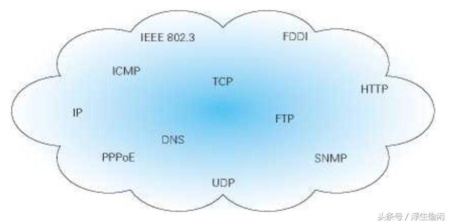 url从输入到加载的过程,url访问原理