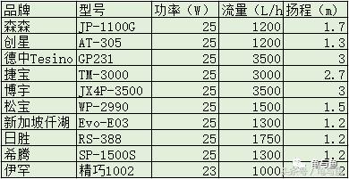 三合一过滤水泵正确用法,三合一过滤泵和潜水泵哪个好