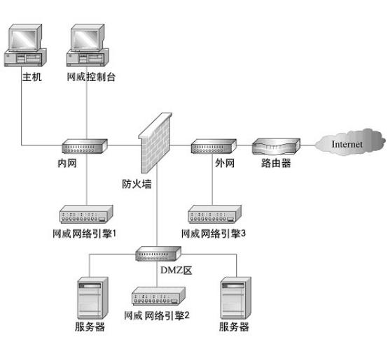 防火墙af1000怎么配置,网康防火墙nf1000配置