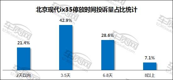 现代途胜电瓶亏电表现症状,北京现代ix35电瓶亏电标志图片