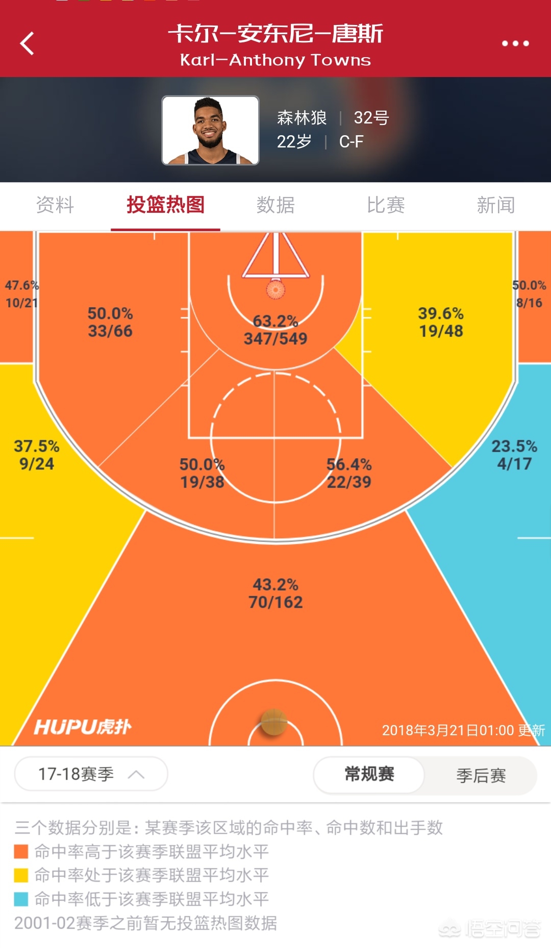 姚明在nba中锋排名,现在nba联盟第一中锋