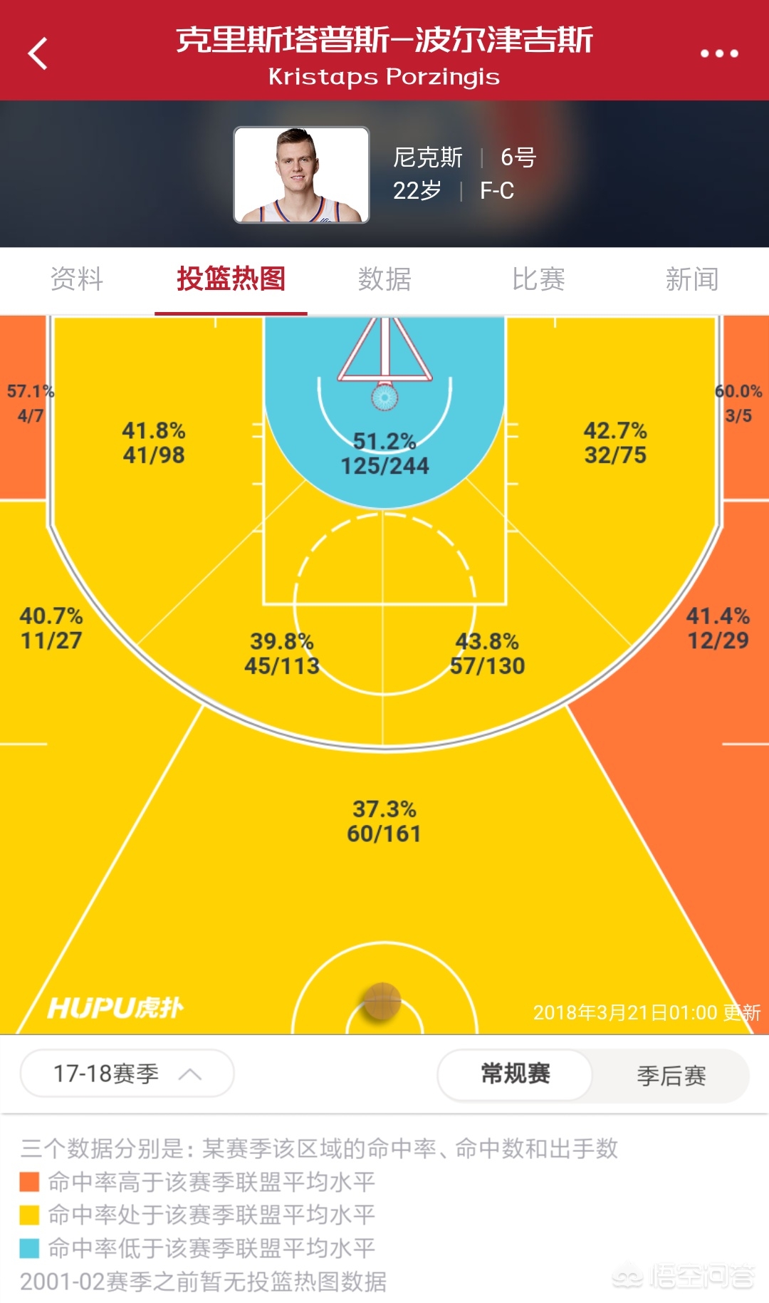 姚明在nba中锋排名,现在nba联盟第一中锋