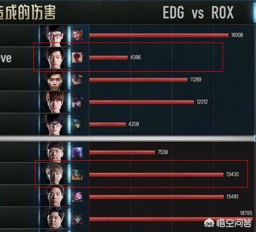 渣渣辉、假猪套、4396、吃鸡？那些经典的游戏梗你知道多少？