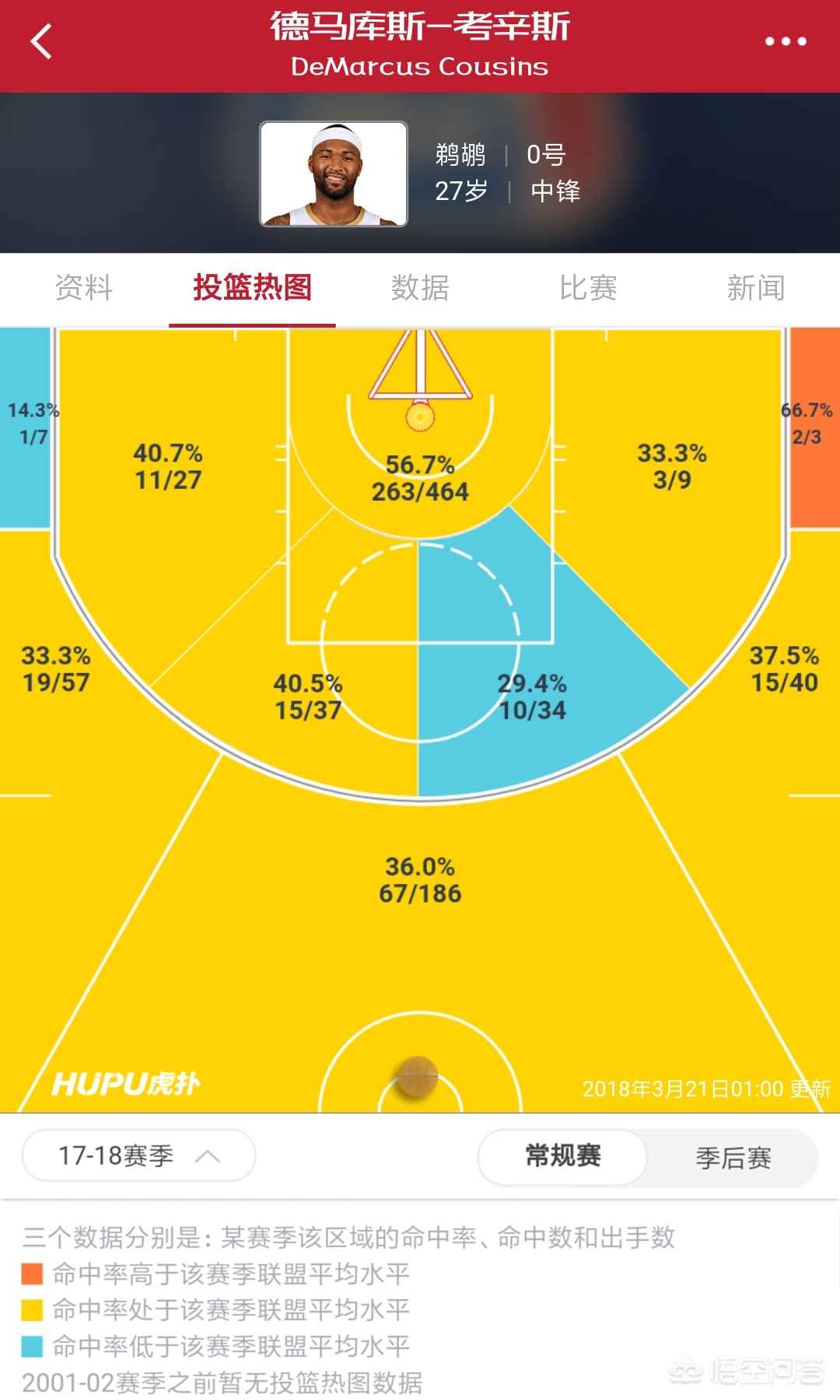 姚明在nba中锋排名,现在nba联盟第一中锋