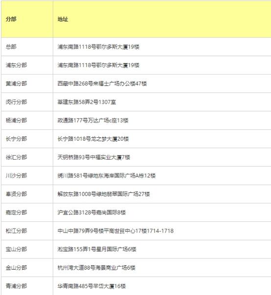 又双叒叕一家P2P平台出问题了！董事长主动报案