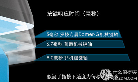 罗技g810是什么轴的键盘,罗技g810键盘是什么轴