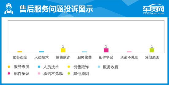 2015汉兰达评测视频,丰田汉兰达2015款7座豪华版多少钱