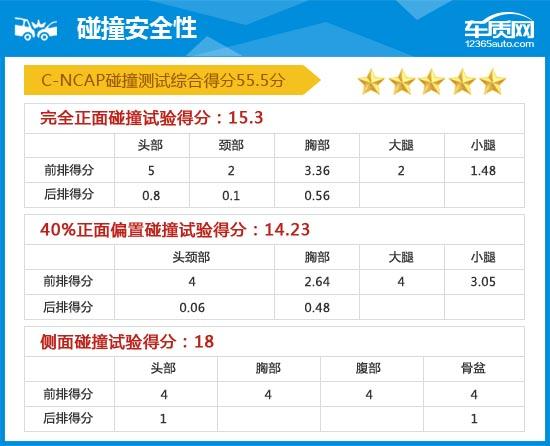 2015汉兰达评测视频,丰田汉兰达2015款7座豪华版多少钱