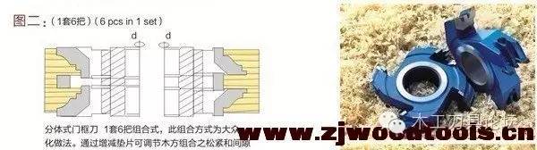 木工榫合刀具大全,木工木门刀具