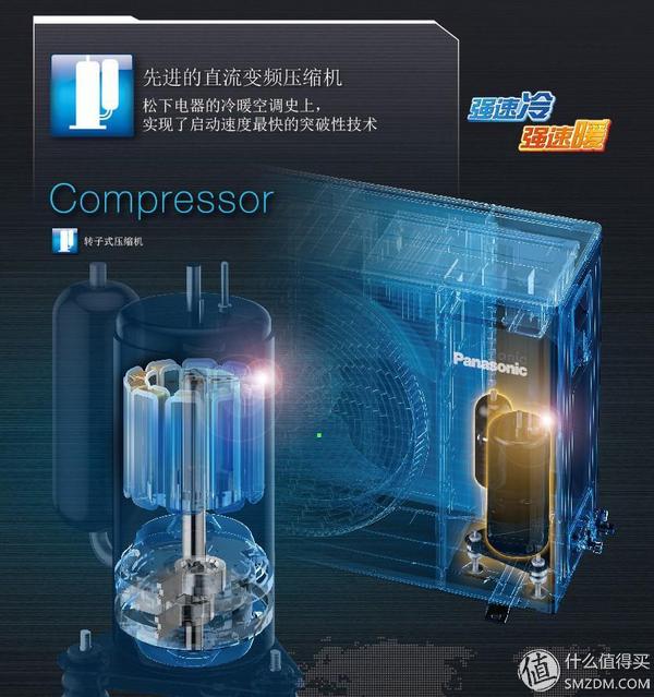 松下空调三级变频测评,松下空调大一匹三级变频测评