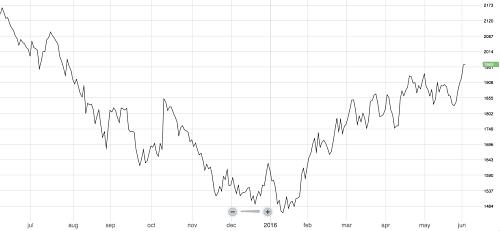 今年金属行业如何,金属锌行业2021年展望