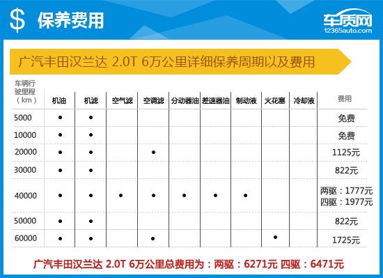 2015汉兰达评测视频,丰田汉兰达2015款7座豪华版多少钱