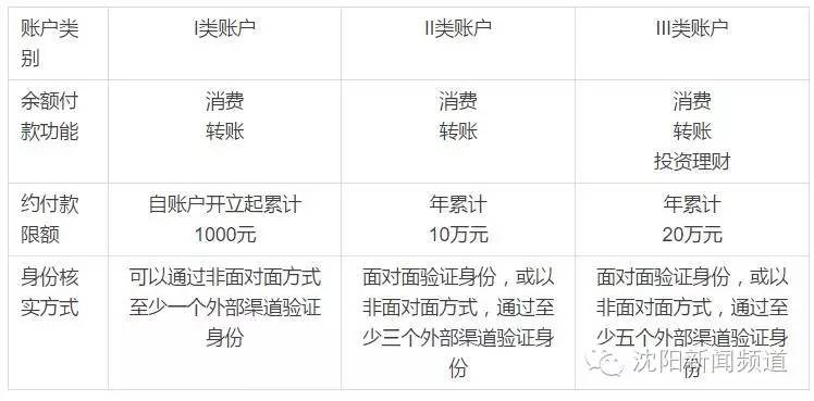 沈阳退休需要注意事项,沈阳退休人员个人账户怎么办