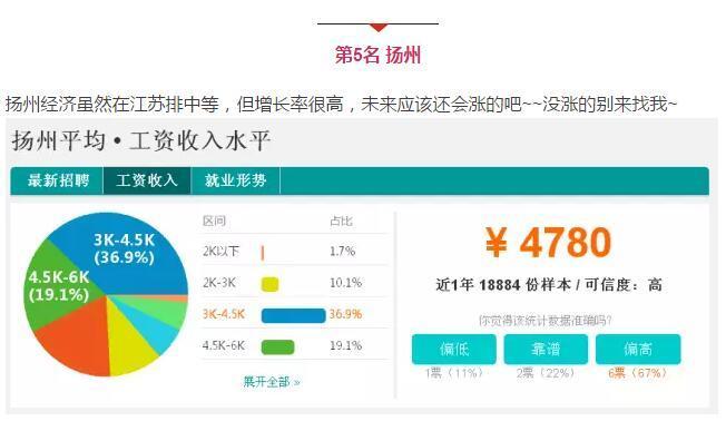江苏13市工资排名,江苏13市平均工资及房价排名