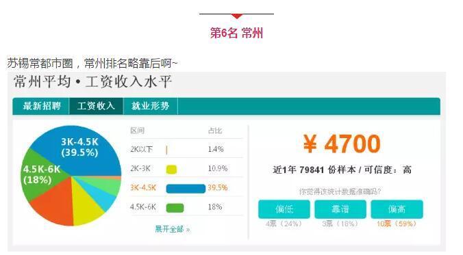 江苏13市工资排名,江苏13市平均工资及房价排名