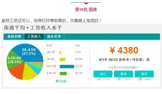 江苏13市工资排名,江苏13市平均工资及房价排名