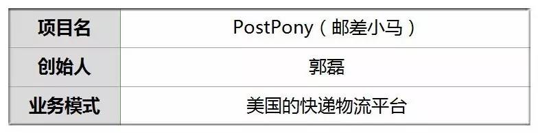 他快刀斩掉美国国际快递价格70%3000华人在线邮寄月流水100万