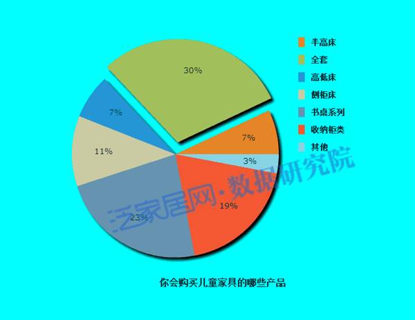 六一儿童家具产品展示视频,六一儿童节童装品牌排行榜