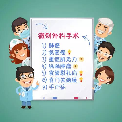 同仁医院眼整形,同仁医院眼睑下垂专家排名