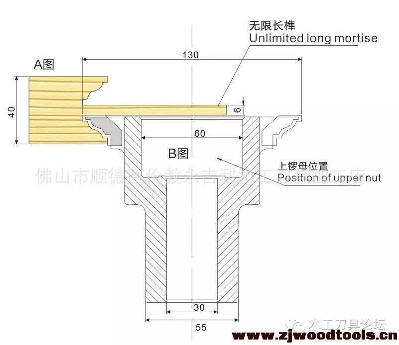 木工榫合刀具大全,木工木门刀具