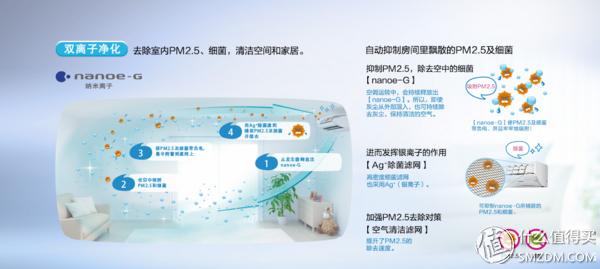 松下空调三级变频测评,松下空调大一匹三级变频测评