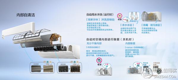 松下空调三级变频测评,松下空调大一匹三级变频测评