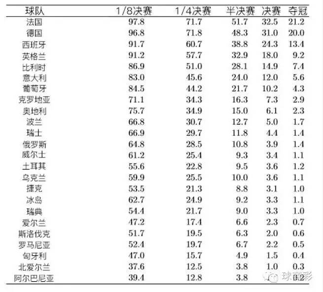 菠菜公司10万条数据-欧洲杯正确投注攻略
