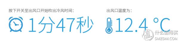 松下空调三级变频测评,松下空调大一匹三级变频测评