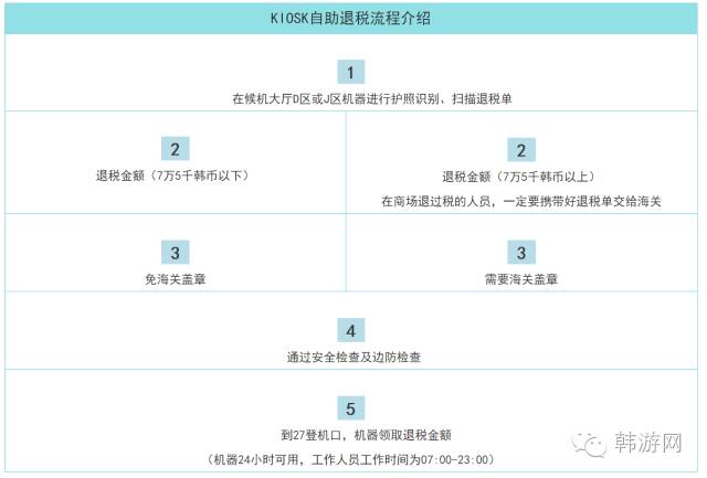 韩国仁川机场退税需要手续费吗,韩国仁川机场免税店怎么退税