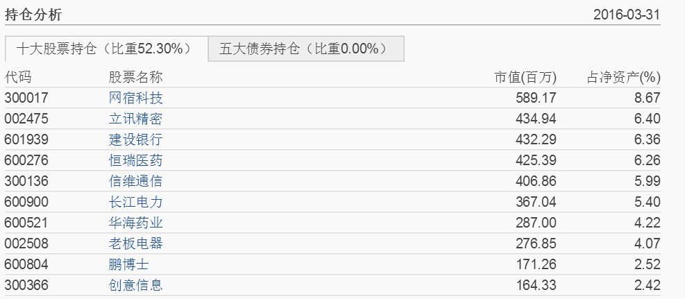 基金投资中一个非常重要的指标,基金的三大投资逻辑