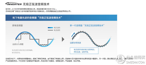 松下空调三级变频测评,松下空调大一匹三级变频测评