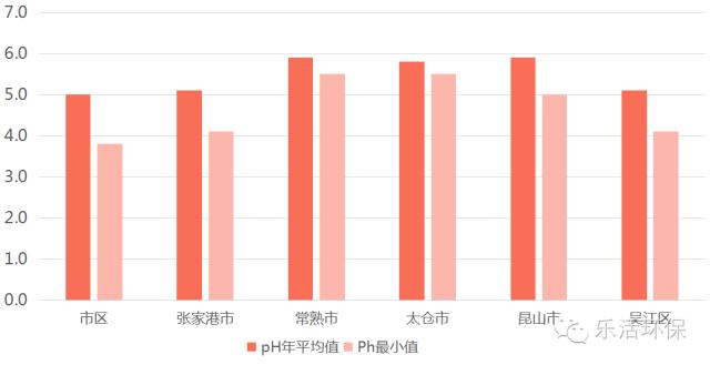 苏州生态环境怎么样,苏州最新报告