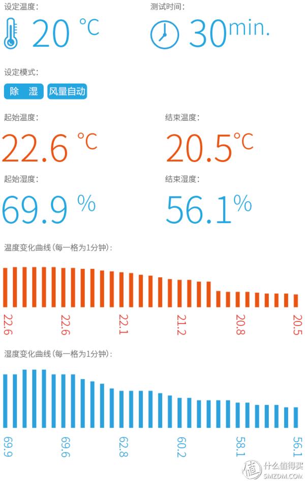 松下空调三级变频测评,松下空调大一匹三级变频测评
