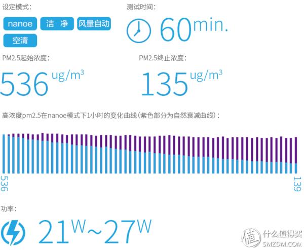 松下空调三级变频测评,松下空调大一匹三级变频测评