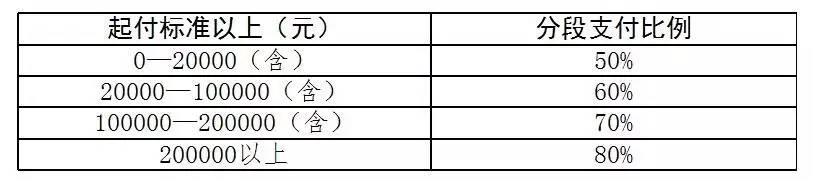 各地的医保政策在哪里看,医保政策调整最新消息