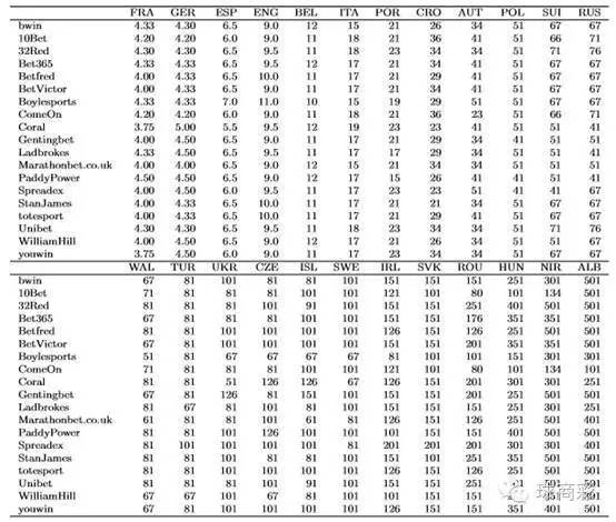 菠菜公司10万条数据-欧洲杯正确投注攻略
