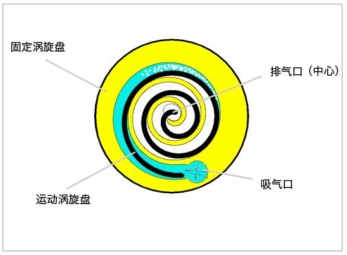 松下空调三级变频测评,松下空调大一匹三级变频测评