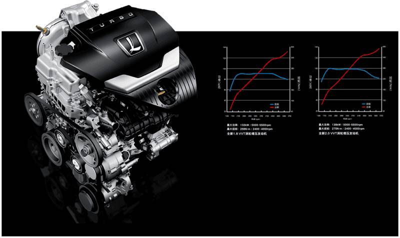 纳智捷优6SUV，靠配置打动人可还行