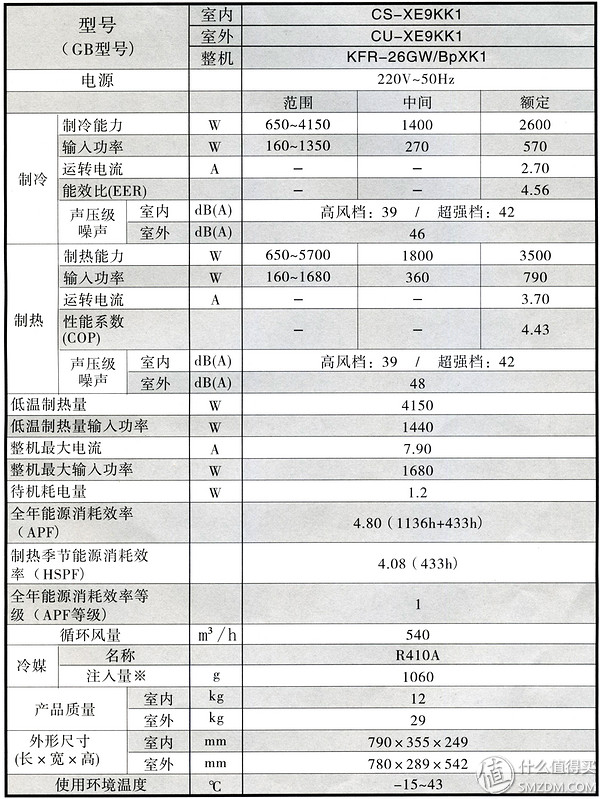 松下空调三级变频测评,松下空调大一匹三级变频测评