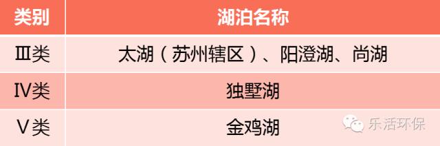 苏州生态环境怎么样,苏州最新报告