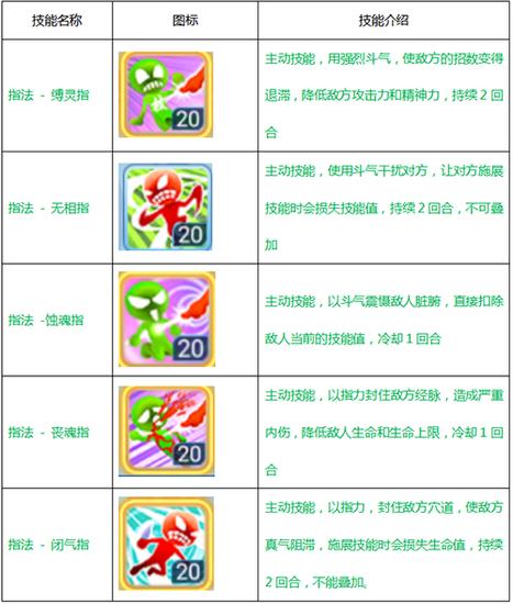 水浒q传手游武师攻略,水浒q传手游四阶