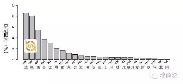 菠菜公司10万条数据-欧洲杯正确投注攻略