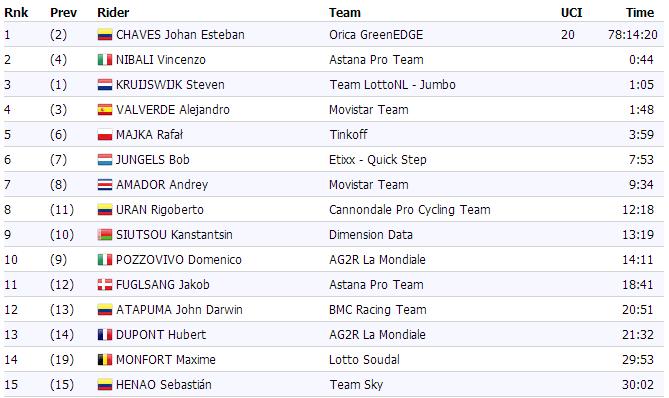 主任视点|N年来最精彩高山大决战！环意第20赛段前瞻