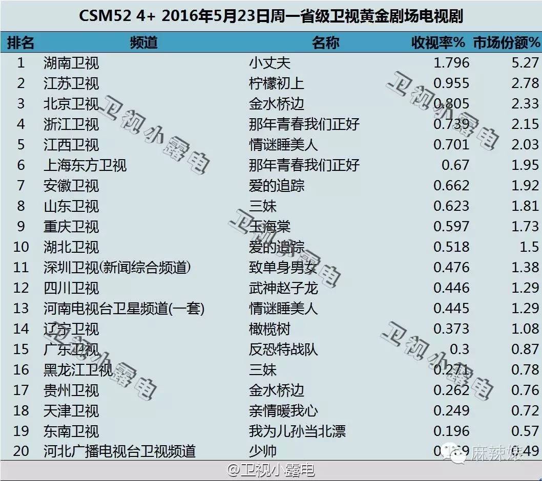 古力娜扎最近的资源,古力娜扎靠颜值出圈