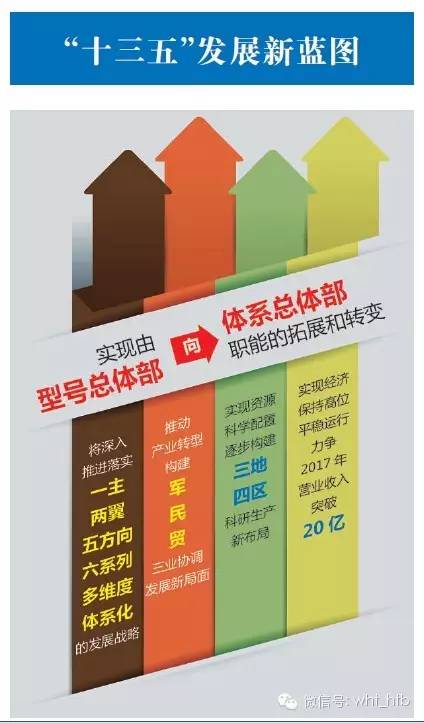 航天四院新突破,中国航天科工集团四院四部