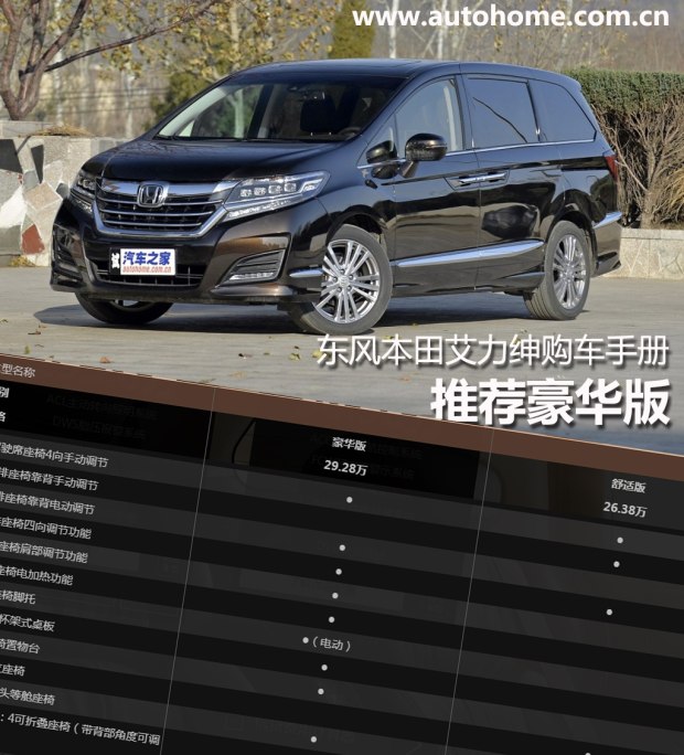 最新款艾力绅豪华版功能介绍,2016款艾力绅豪华版功能