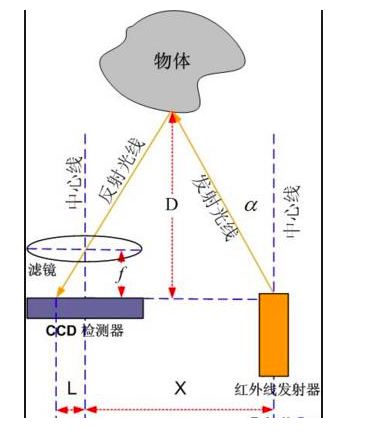 分析移动机器人避障方法,移动机器人的跟踪控制与避障