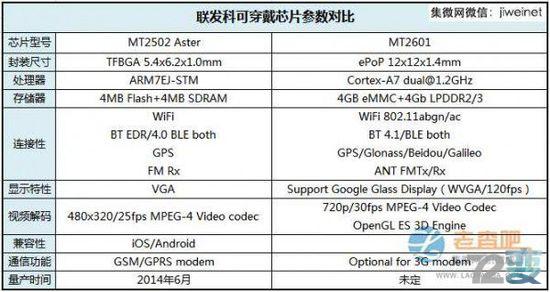 商业利益or不忘初心，360儿童卫士5s评测有感