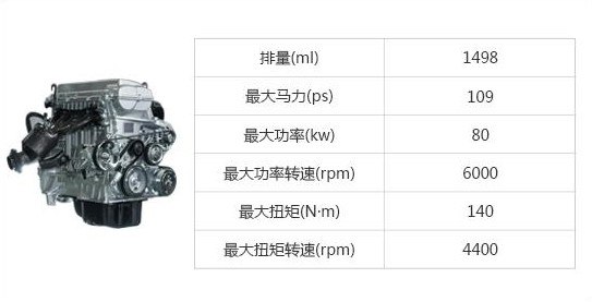 国内十大高故障率汽车发动机,发动机故障率高排行榜